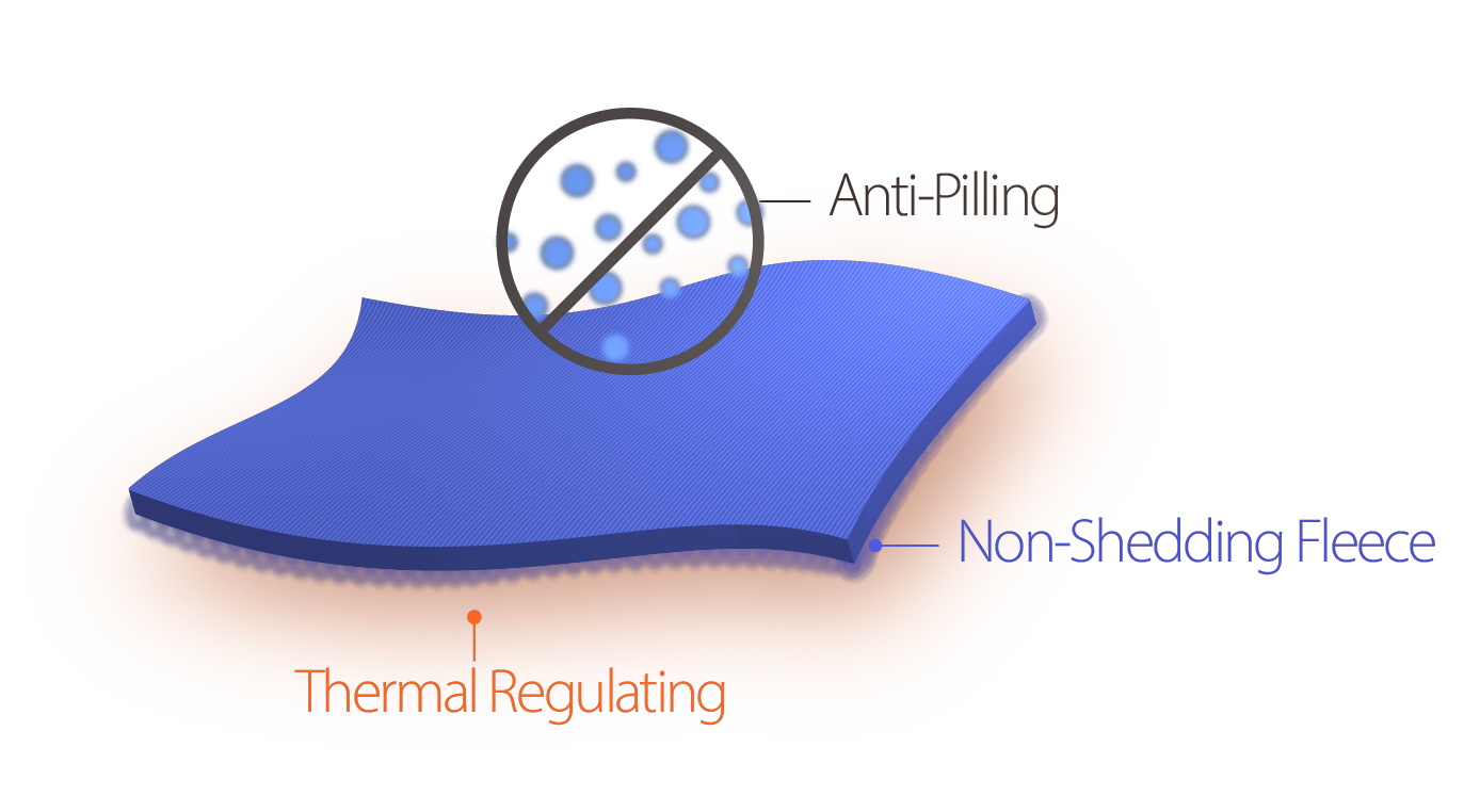 Zero Shedding Fleece SpanflexStretching All Possibilities